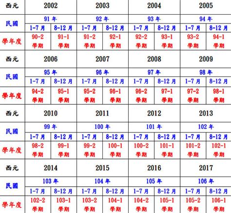 64生肖|民國64年是西元幾年？民國64年是什麼生肖？民國64年幾歲？